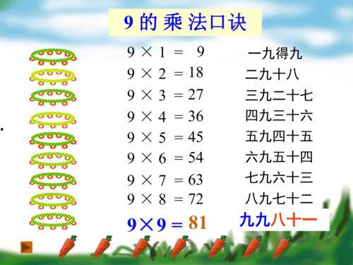 乘法口诀视频完整版,轻松掌握乘法运算的奥秘
