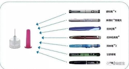 胰岛素的注射方法视频,轻松掌握注射技巧